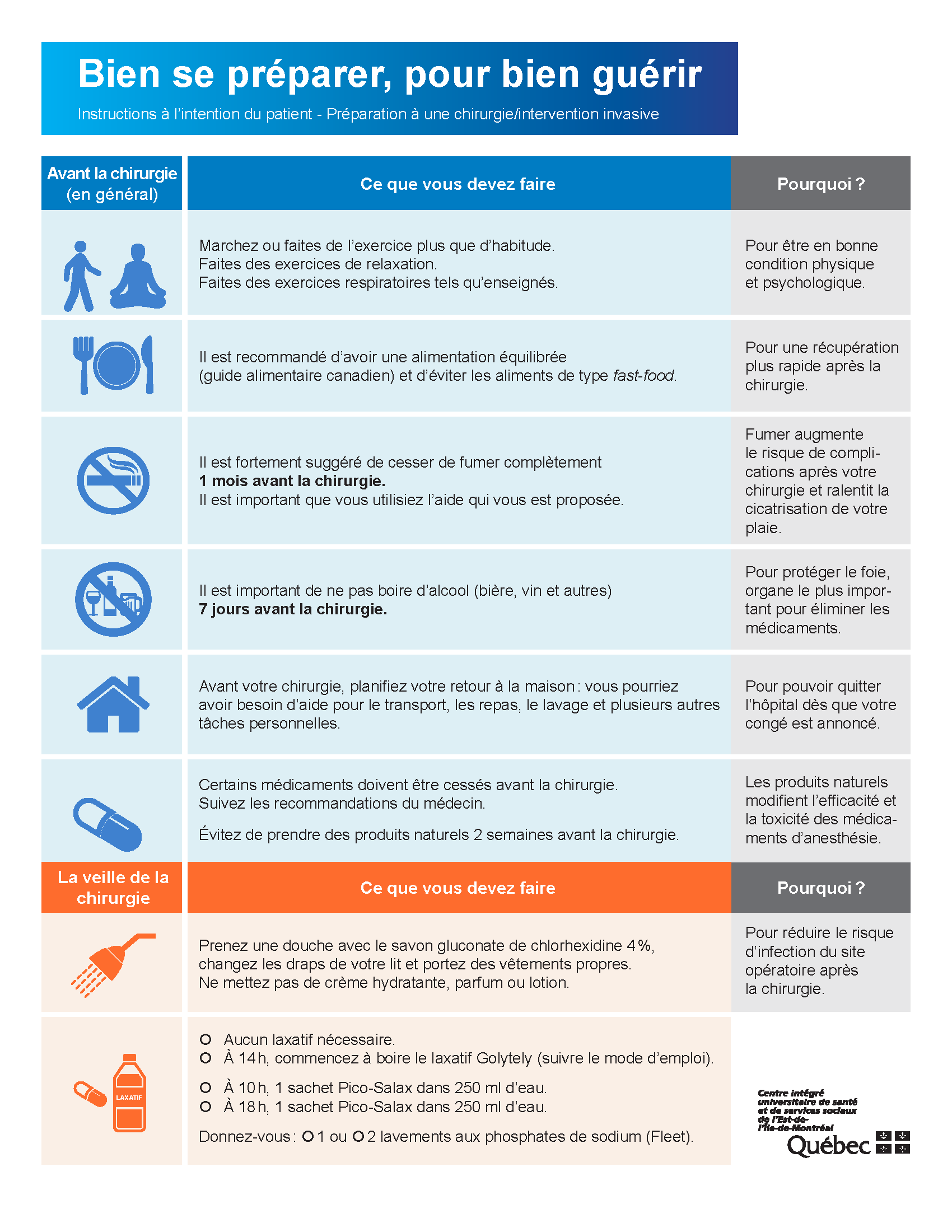 bien-se-preparer-chirurgie--cpchr106(2024)